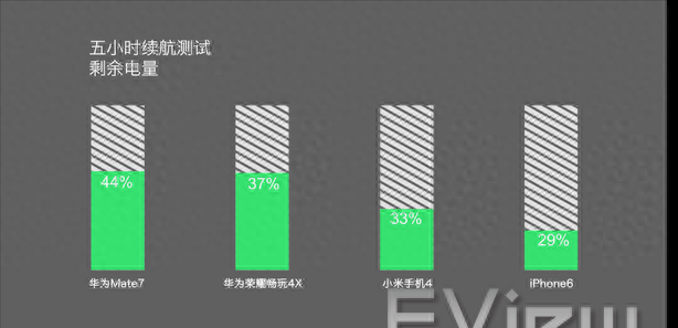 华为4x参数配置是什么处理器
