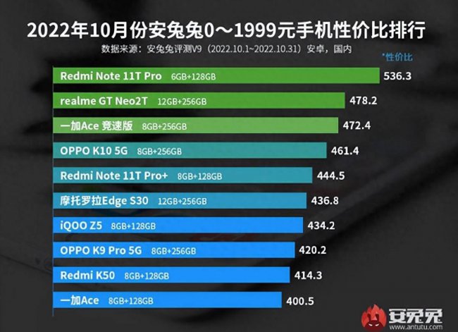 比较好的安卓手机品牌