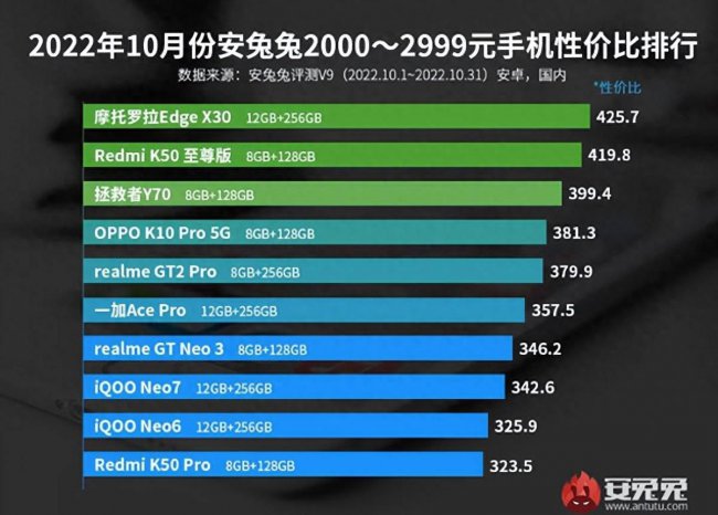 比较好的安卓手机品牌