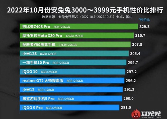比较好的安卓手机品牌