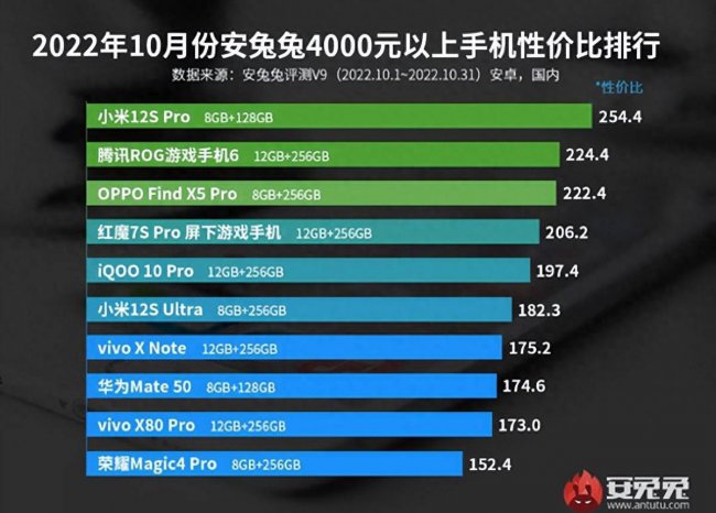 比较好的安卓手机品牌