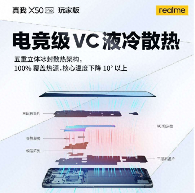 realmex50和x50pro区别哪个好