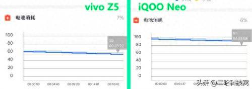 骁龙712和845差距大吗