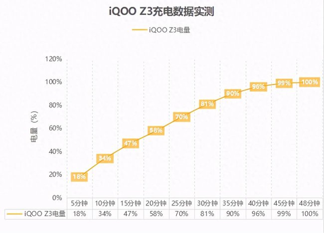 iqooz3现在还值得入手吗
