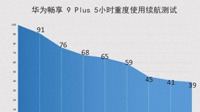 畅享9plus型号是什么