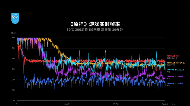 苹果se3和苹果8有什么区别