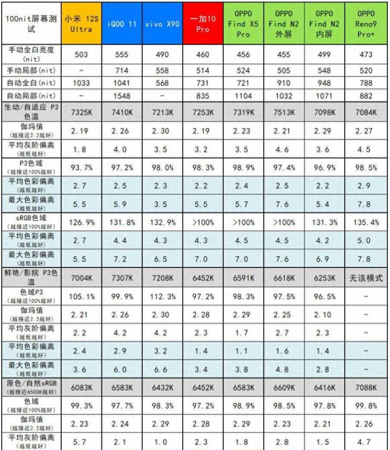opporeno怎么恢复出厂设置方法