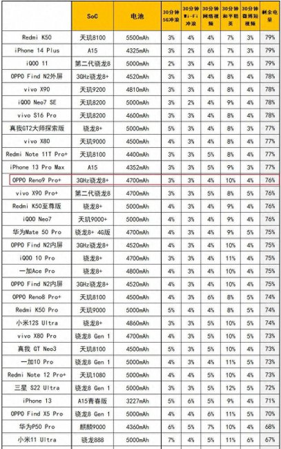 opporeno怎么恢复出厂设置方法
