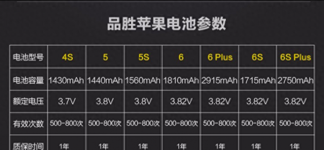 iphone5s电池更换教程