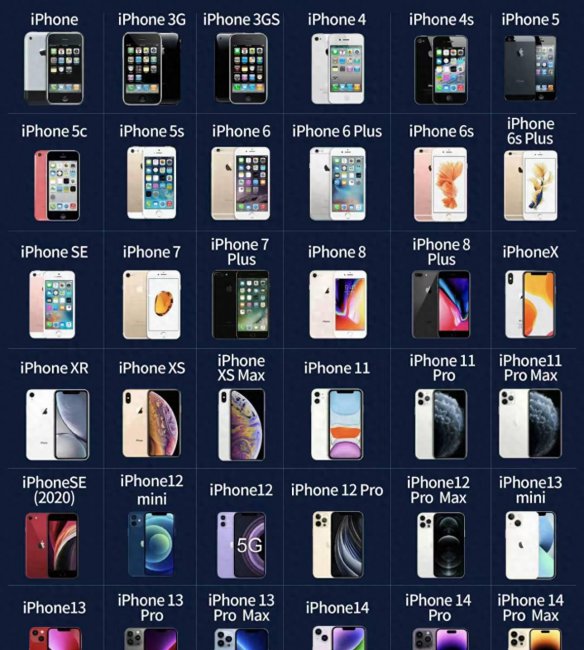 iphone7plus尺寸和iphone12尺寸