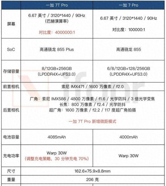 一加7pro参数配置详情