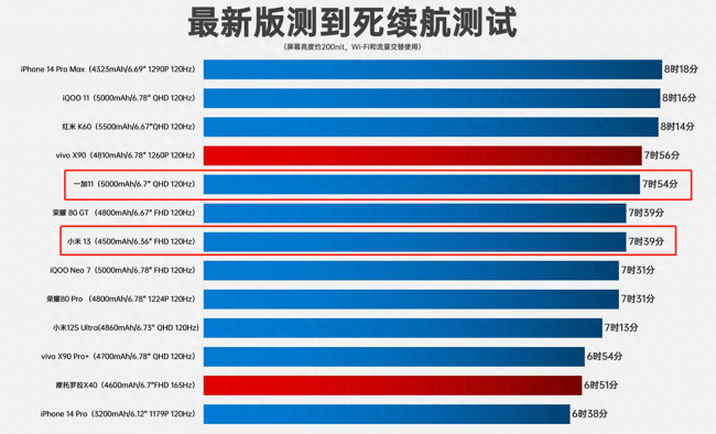 一加和小米哪个质量好点