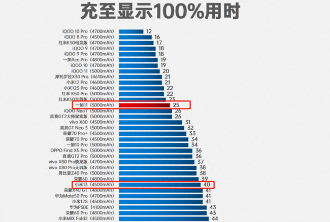 一加和小米哪个质量好点
