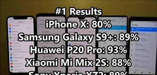 小米mix2s续航评测