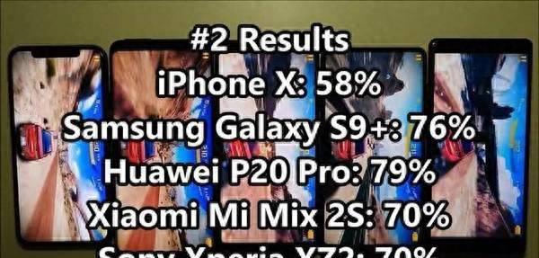 小米mix2s续航评测