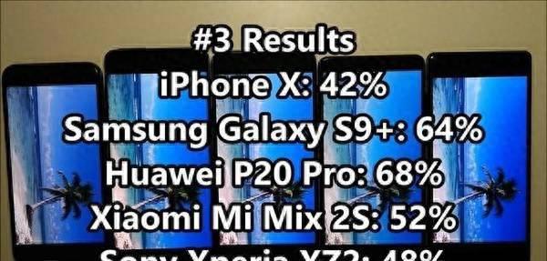 小米mix2s续航评测