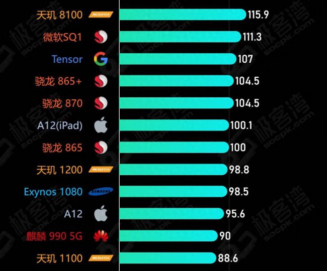 荣耀至尊v8平板电脑参数配置