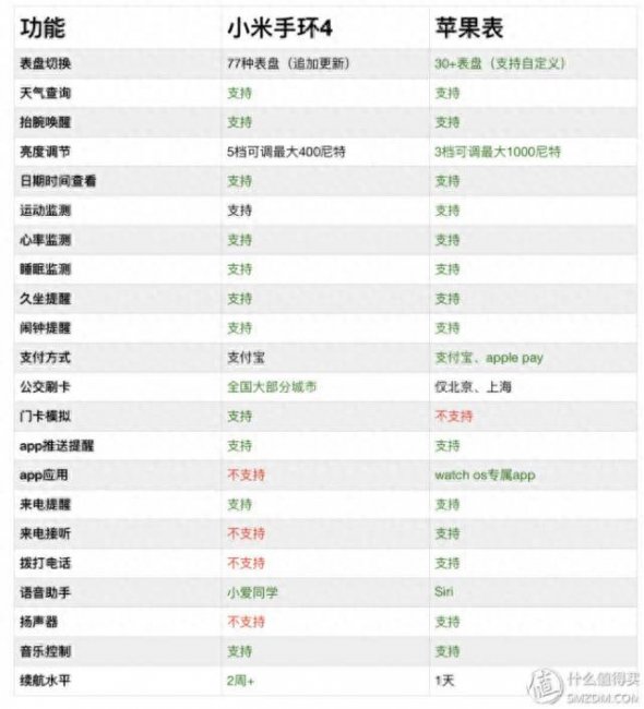 小米手环怎么连接手机苹果