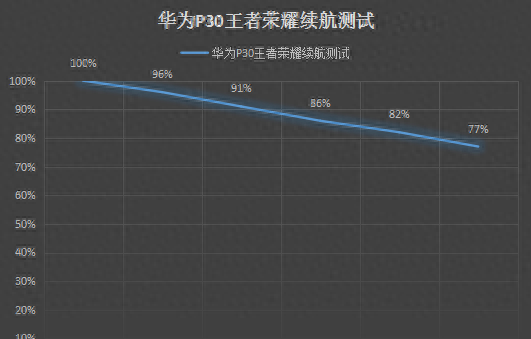 华为p30芯片用的什么