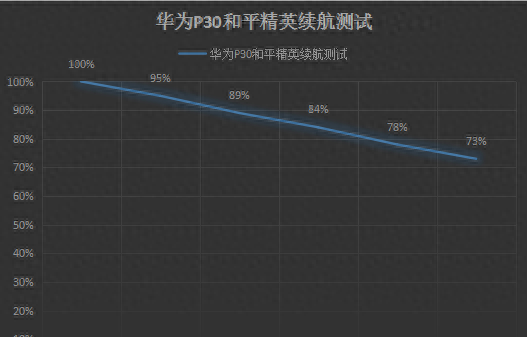华为p30芯片用的什么