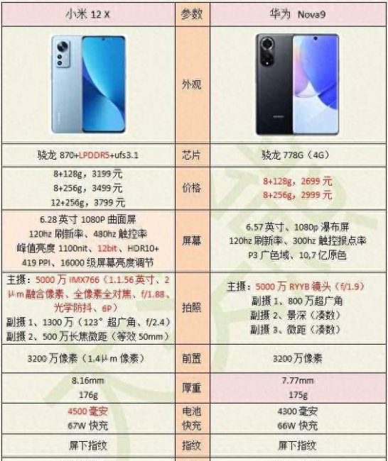 小米12x质量怎么样