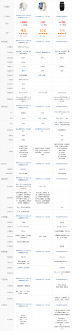 女生华为手表哪一款好用啊