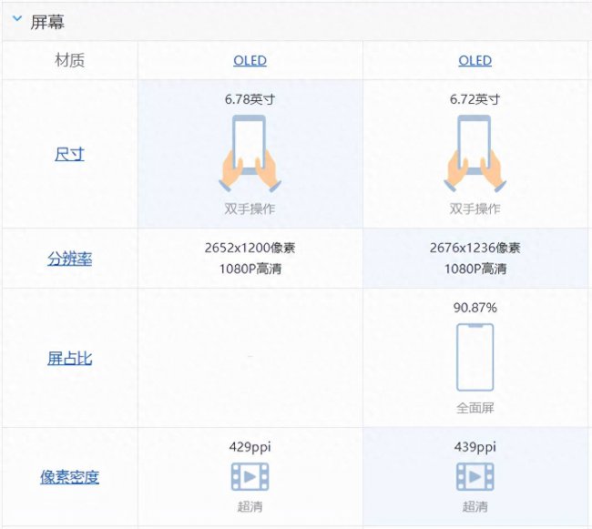荣耀50pro和荣耀60pro哪个好