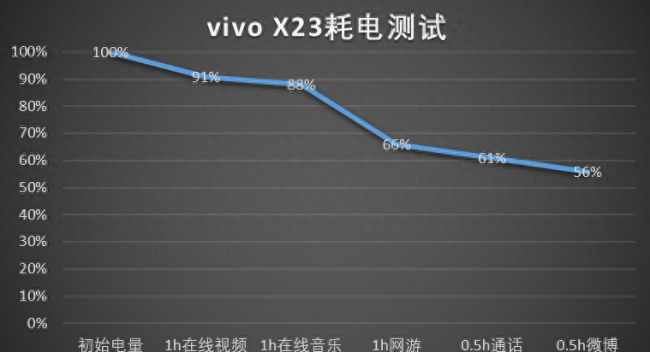 vivox23有红外线功能吗