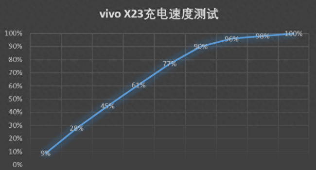 vivox23有红外线功能吗