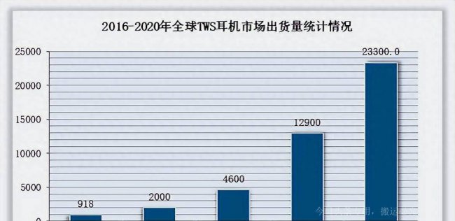 iphone7耳机孔在哪