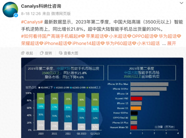 高端手机销量排行榜