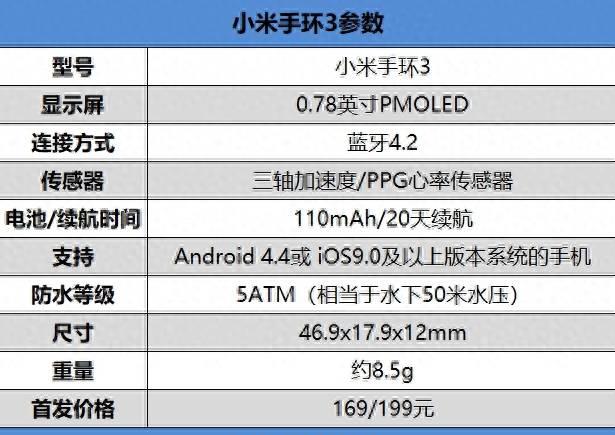 小米手环3和2的区别在哪里
