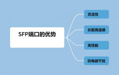 RJ45和SFP端口有哪些区别?