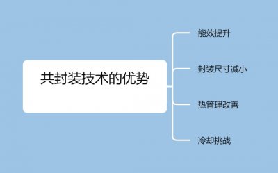 如何提高800G以太网的能效?