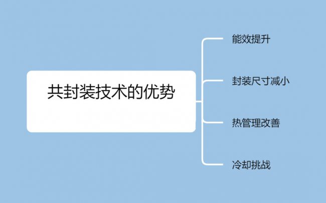 如何提高800G以太网的能效