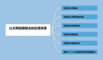 以太网链路聚合的应用场景有哪些?