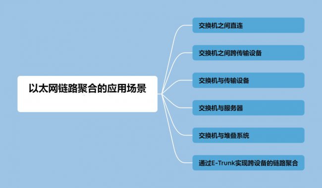 以太网链路聚合的应用场景有哪些