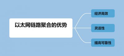 以太网链路聚合的优势有哪些? 以太网链路聚合的优势