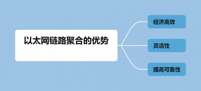 以太网链路聚合的优势有哪些