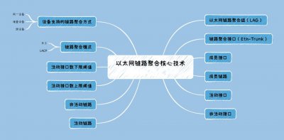 以太网链路聚合核心技术有哪些? 以太网链路聚合的关键技术有哪些?