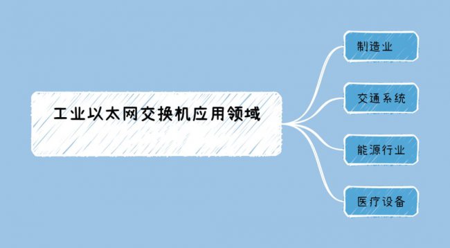 工业以太网交换机的特点及应用领域有哪些