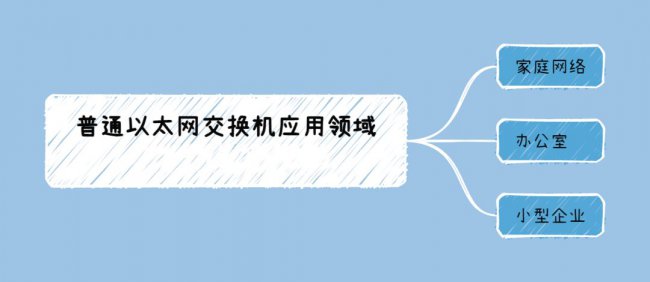 什么是以太网交换机