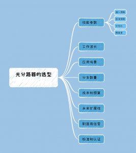 如何选择光分路器的型号?