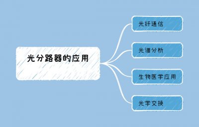 光分路器的应用场景有哪些? 光分路器的应用范围