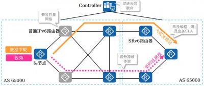 什么是SRv6？ SRv6是什么？