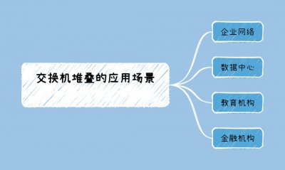 交换机堆叠的应用场景有哪些？ 交换机堆叠的常见应用场景