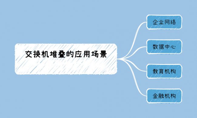 交换机堆叠的应用场景有哪些