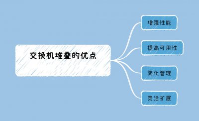 交换机堆叠有哪些优点? 交换机堆叠的优点有哪些?