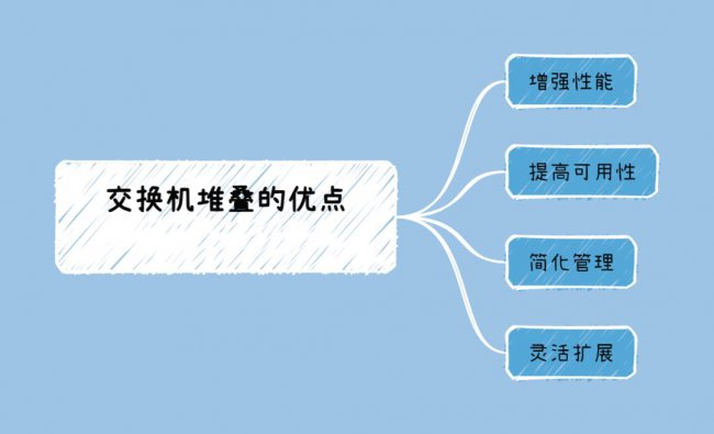 交换机堆叠有哪些优点