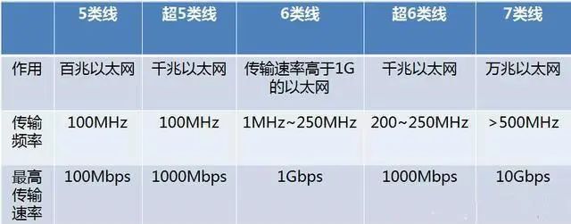 网线传输频率与什么有关? 网线传输频率与哪些因素相关?
